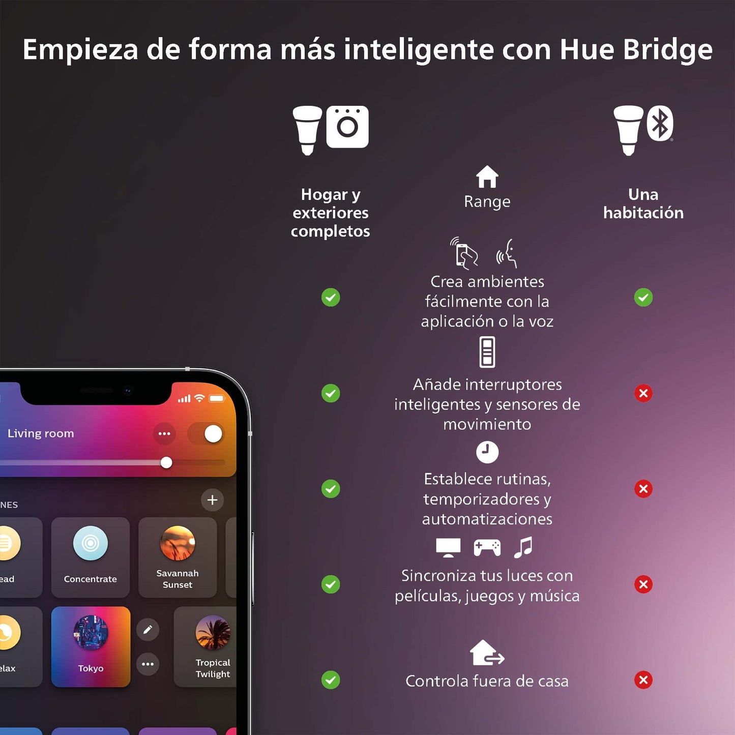 Philips Hue 929003053301 Lámpara led inteligente, Hue Ensis, Lámpara Colgante LED Inteligente, Luz Blanca y Luces de Colores, Compatible con Alexa y Google Home, Color Blanco